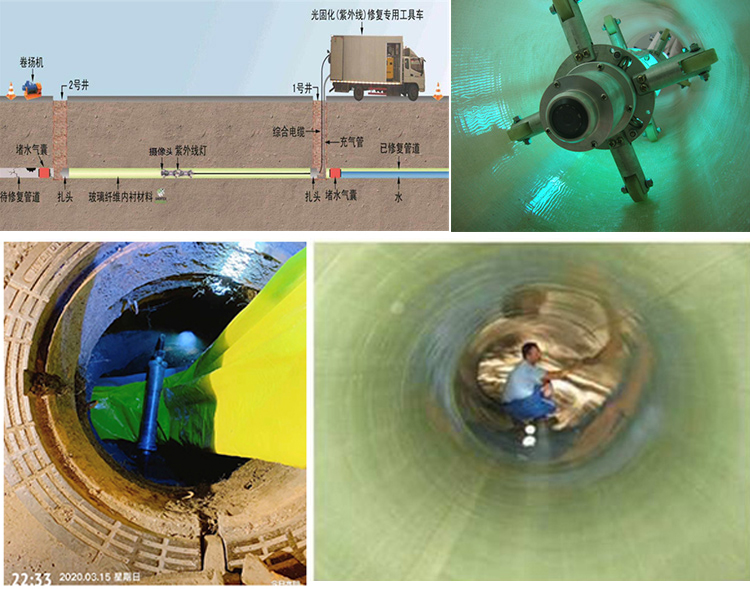 集宁UV-CIPP内衬修复