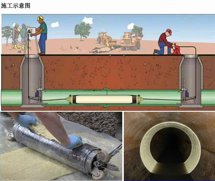 集宁管道局部点状修复